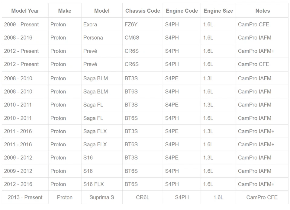 Proton GEN-2 GEN2 Satria Neo CamPro Silicone Engine Valve Cover Gasket - Image 3